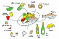 recette Merlan, fleur de courgette et bulots par le chef étoilé Eric Guérin