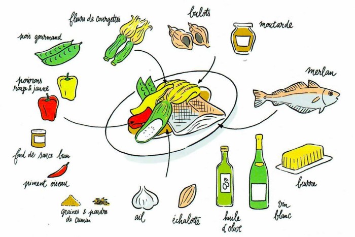 recette Merlan, fleur de courgette et bulots par le chef étoilé Eric Guérin